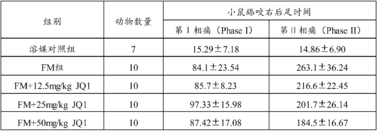 Application of JQ1 or derivative of JQ1 in preparation of analgesic drugs