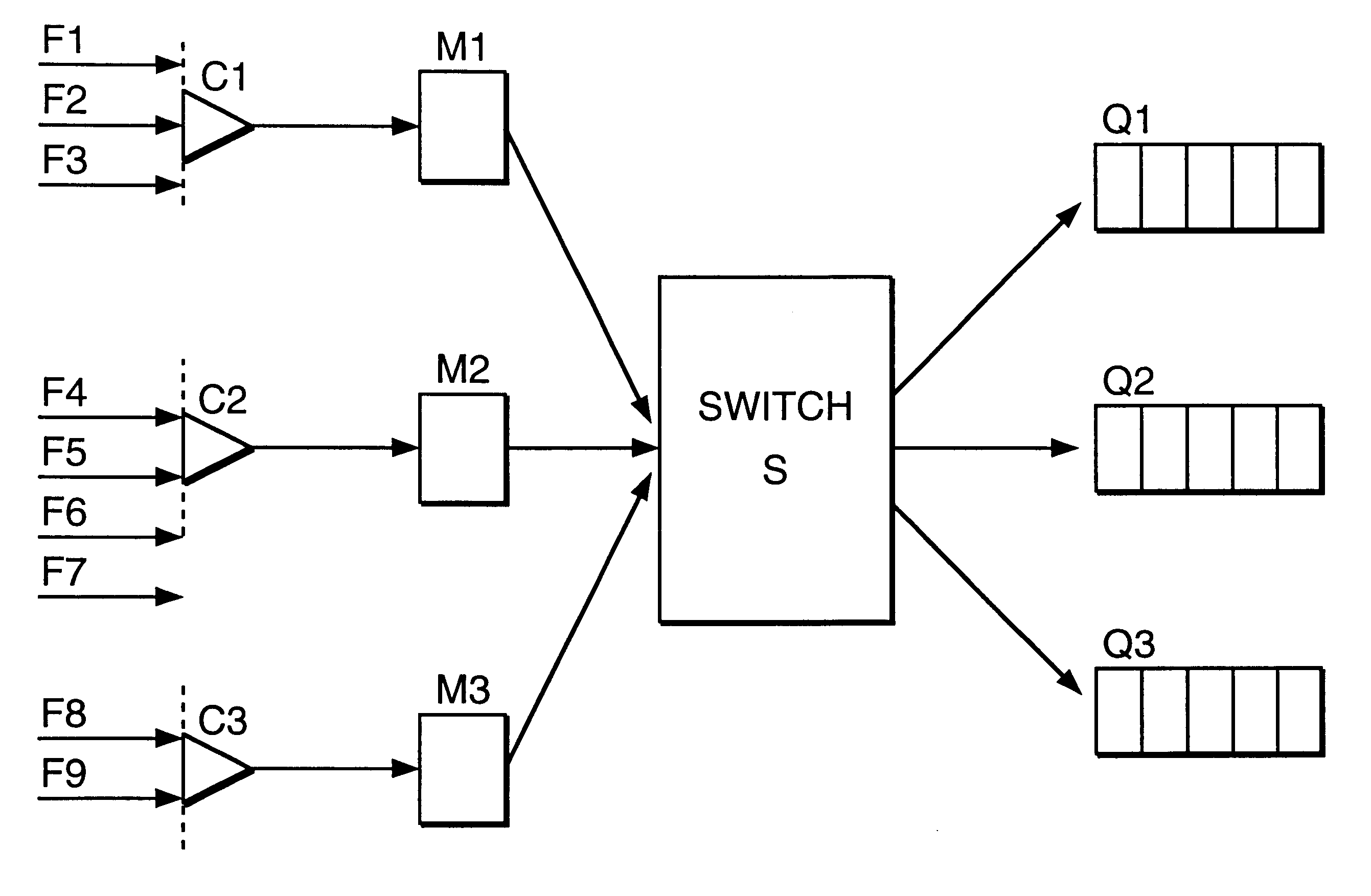 System performance in a data network through queue management based on ingress rate monitoring