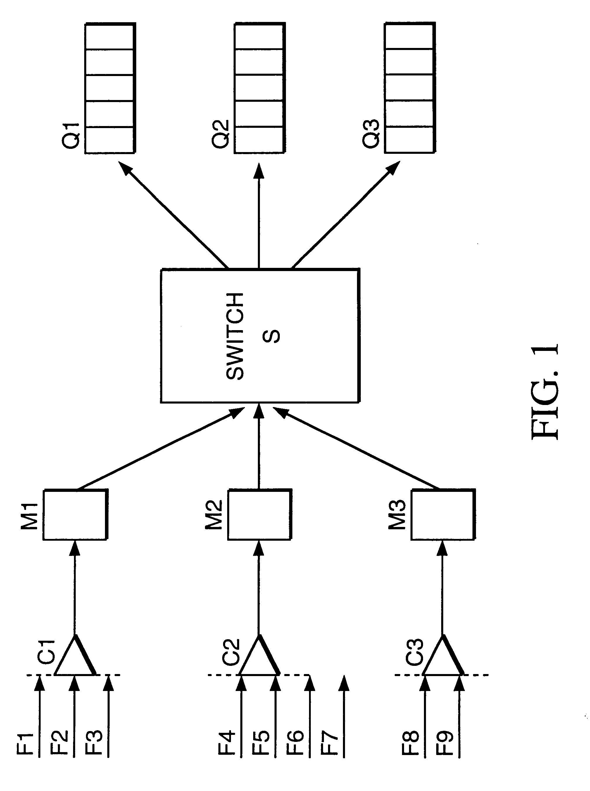 System performance in a data network through queue management based on ingress rate monitoring