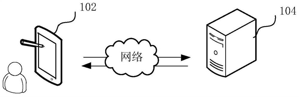 Network access method, system, computer equipment and medium based on virtual resources