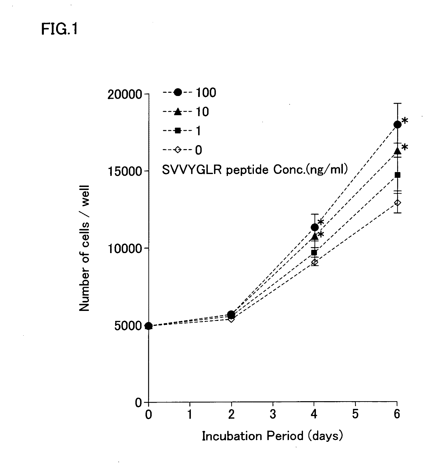 Mesenchymal cell proliferation promoter and skeletal system biomaterial