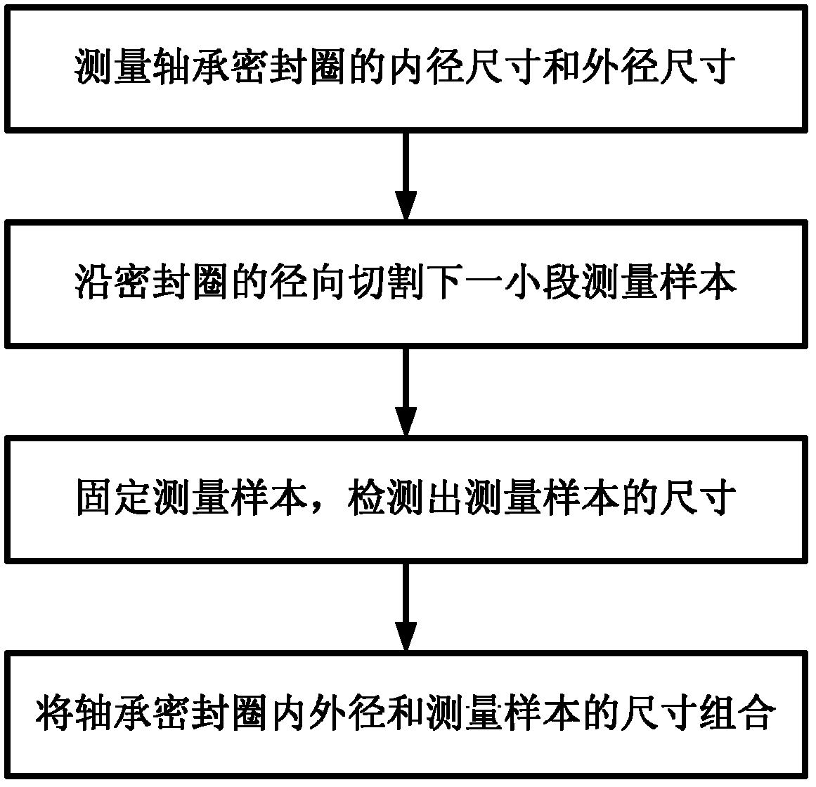 Method for measuring size of bearing sealing ring