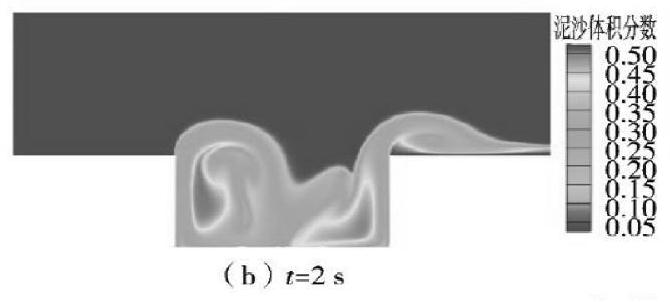 Deep Cement and Sand Rapid Removal System and Method Based on Pneumatic Sand Discharge