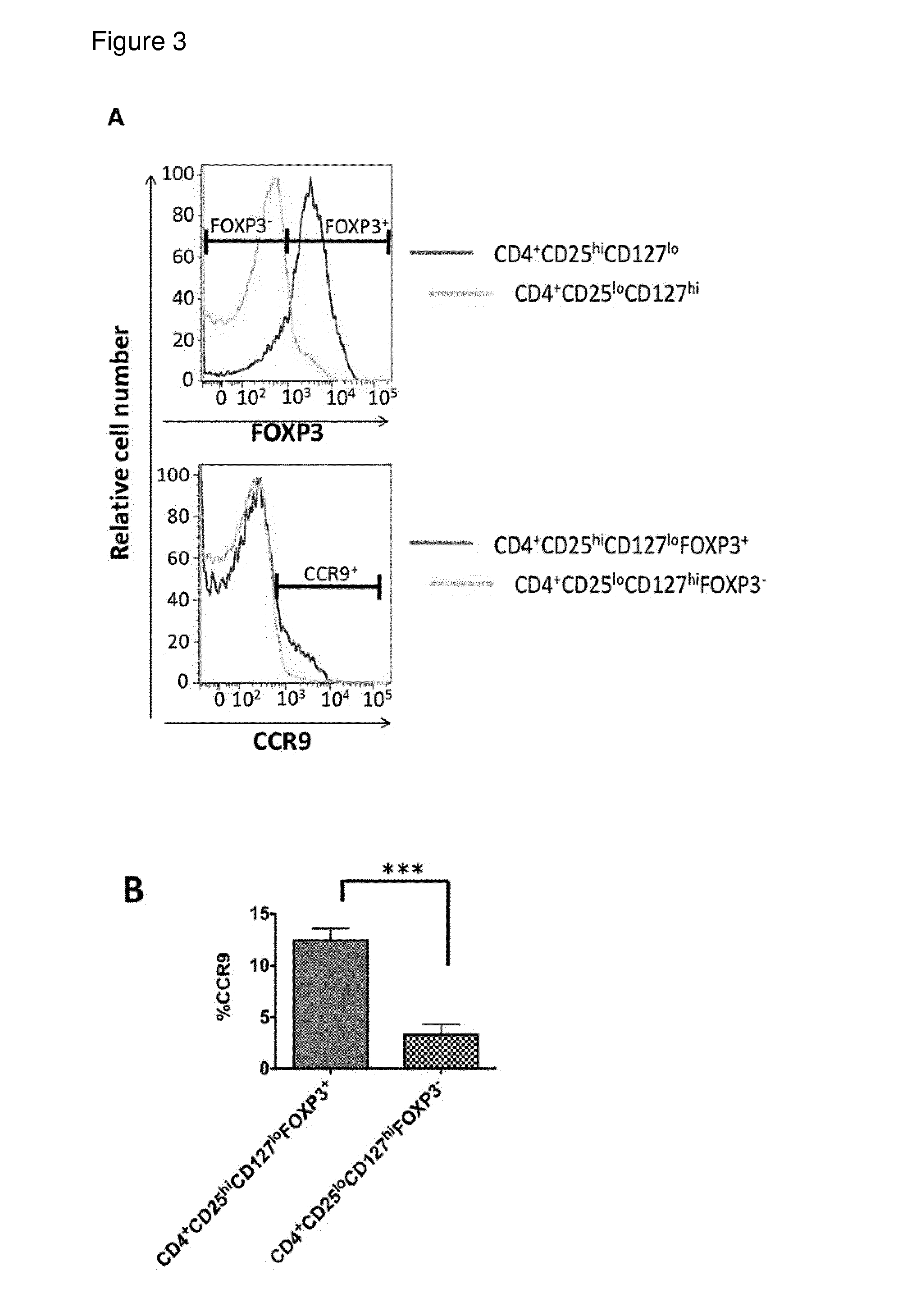 Method for the identification of cd4+ regulatory t-cells for use in the treatment of inflammatory and autoimmune diseases