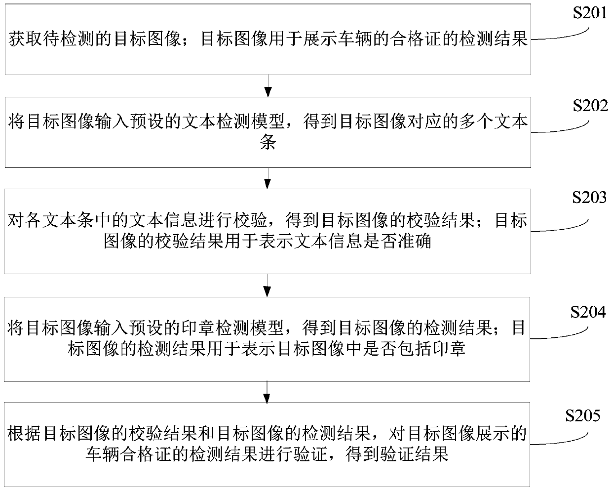 Vehicle certification verification method and device, computer equipment and storage medium