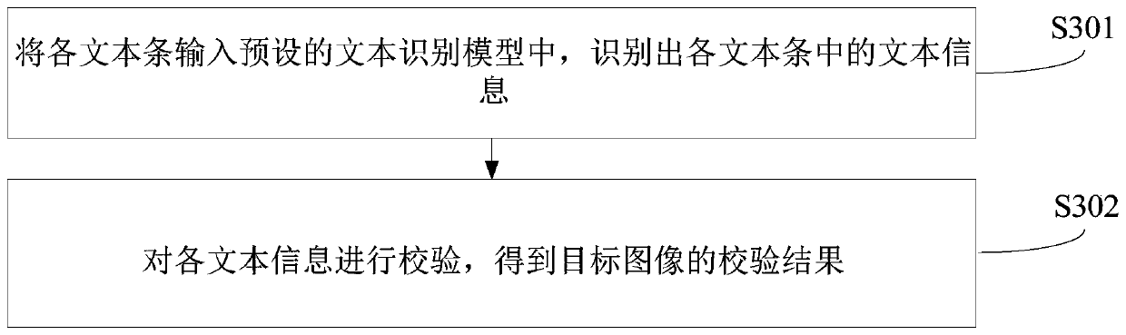 Vehicle certification verification method and device, computer equipment and storage medium