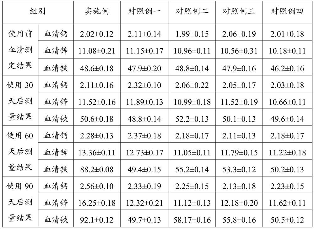 A kind of calcium iron zinc solid preparation and preparation method thereof