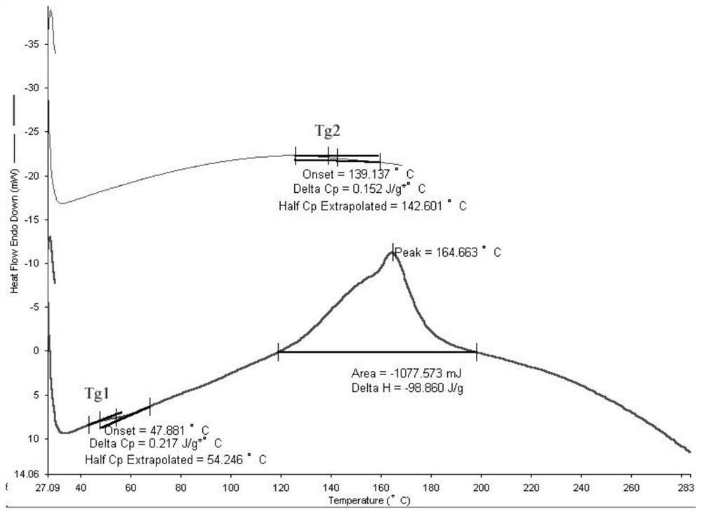 Latent active filler composition, solvent-free high-temperature-resistant permeation-resistant liquid polymer coating material, coating and preparation method thereof