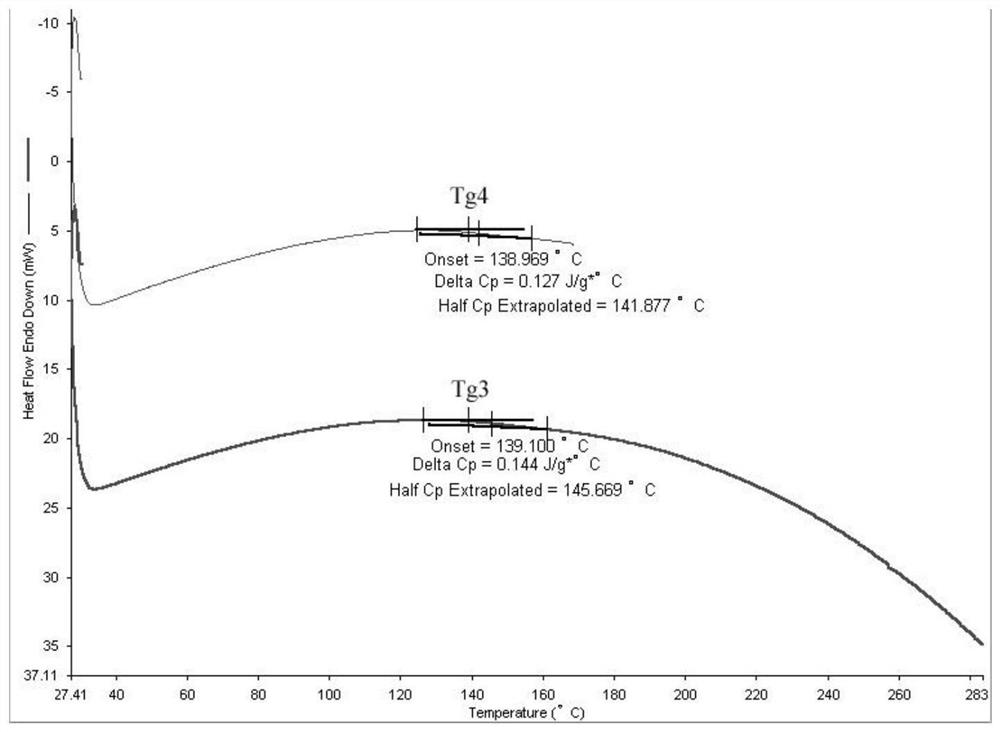 Latent active filler composition, solvent-free high-temperature-resistant permeation-resistant liquid polymer coating material, coating and preparation method thereof