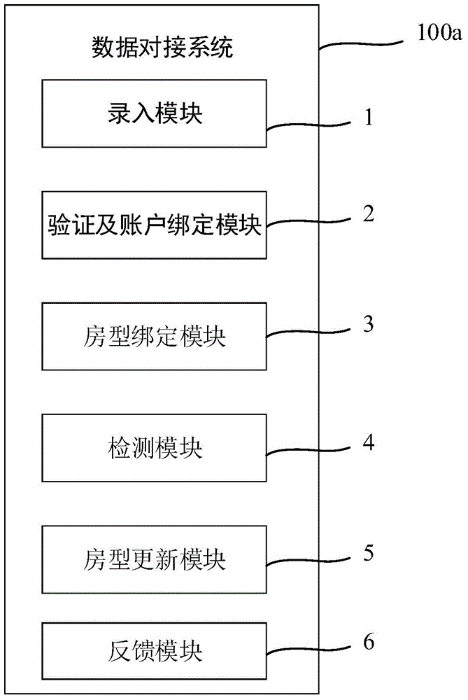 Data interconnecting method and system on hotel management platform