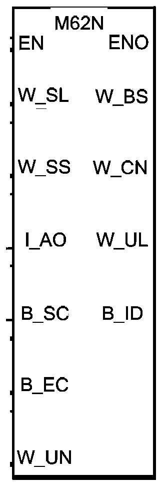 I/O board card driving design method and device of embedded system based on VME bus