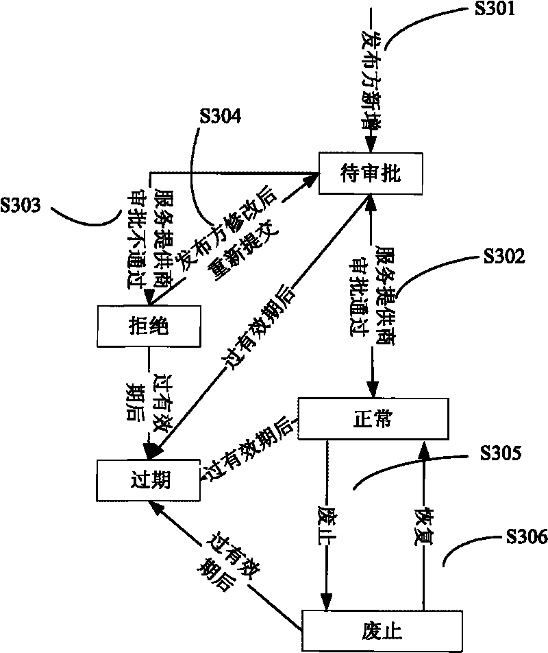 Method and system for implementing message push business