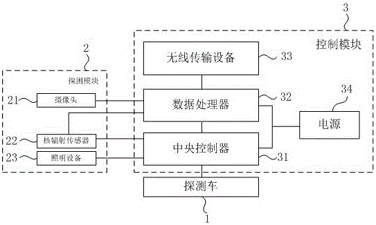 Self-propelled nuclear radiation monitoring device