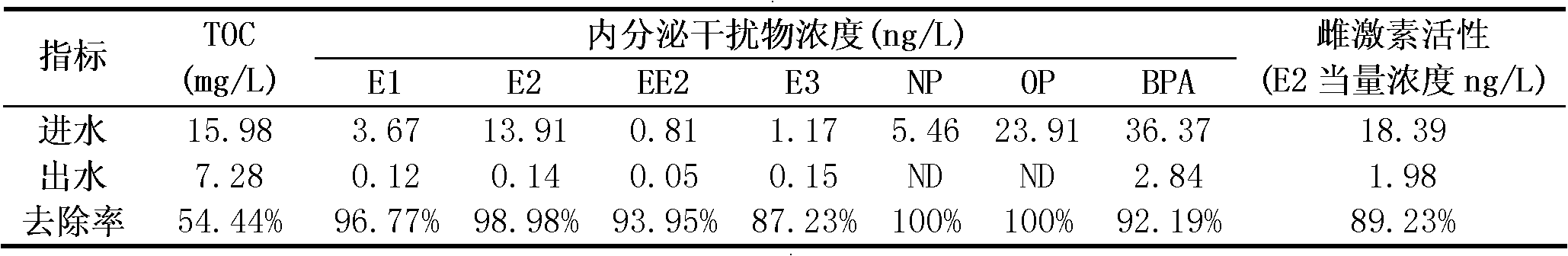 Artificial composite soil layer treatment system capable of reinforcing removal of endocrine disruptors