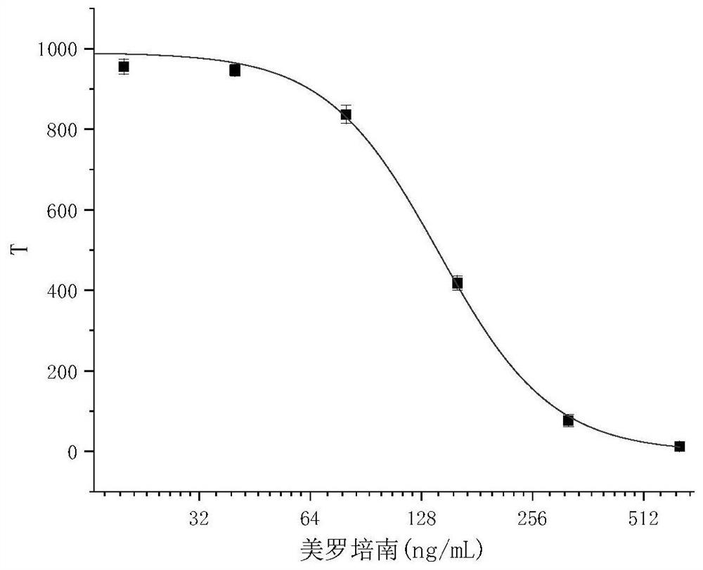 Immunochromatography test strip for detecting carbapenemase in bacteria and detection method