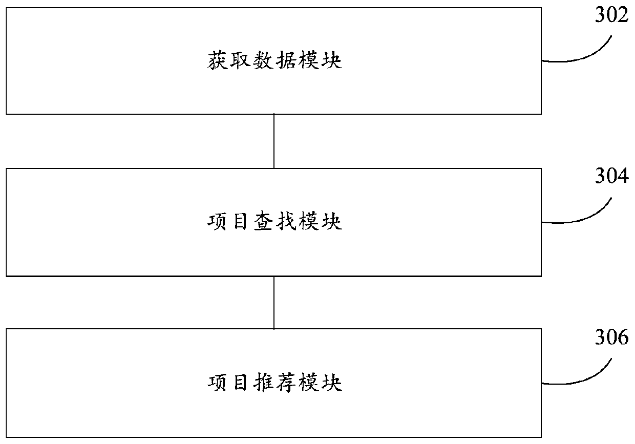 Order-based project recommendation method and device