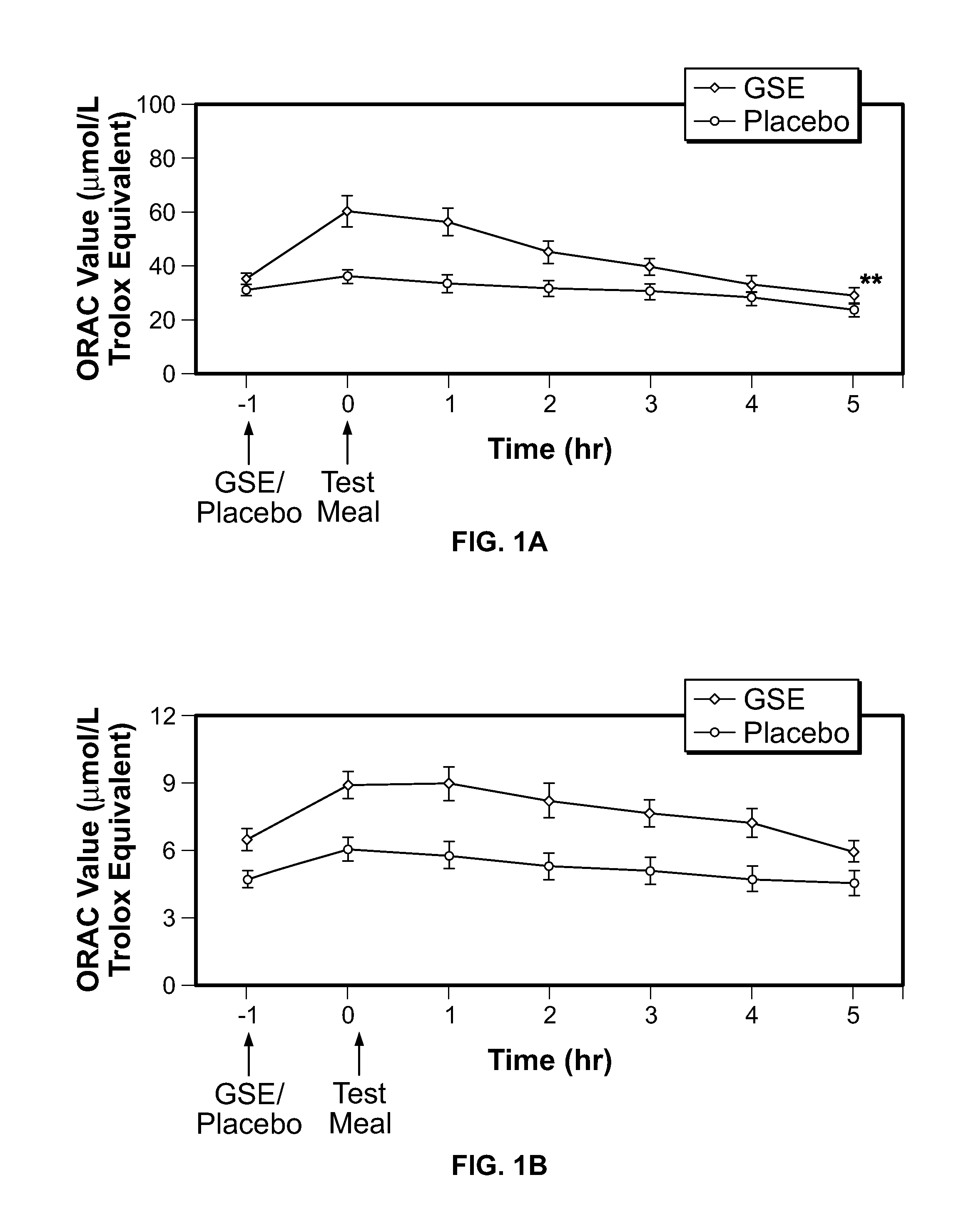 Modulation of Oxidative Stress, Inflammation, and Impaired Insulin Sensitivity with Grape seed Extract