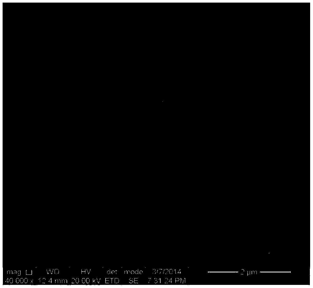 Activated carbon/lithium titanate composite electrode material, preparation method and supercapacitor