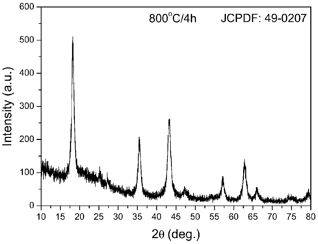 Activated carbon/lithium titanate composite electrode material, preparation method and supercapacitor