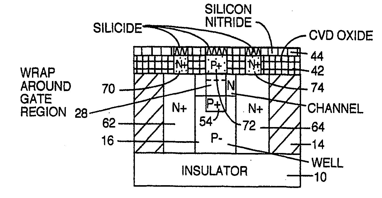 JFET With Built In Back Gate in Either SOI or Bulk Silicon