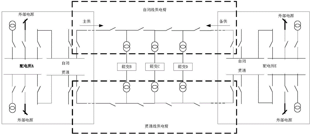 Modeling-based railway power supply arm monitoring method