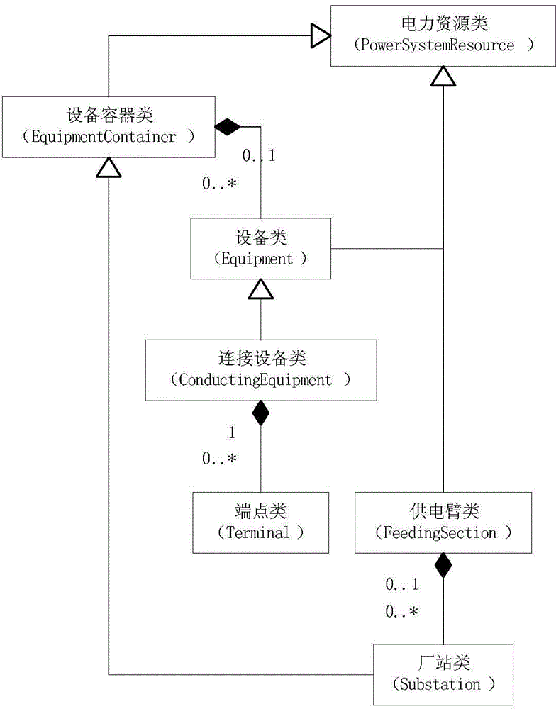 Modeling-based railway power supply arm monitoring method