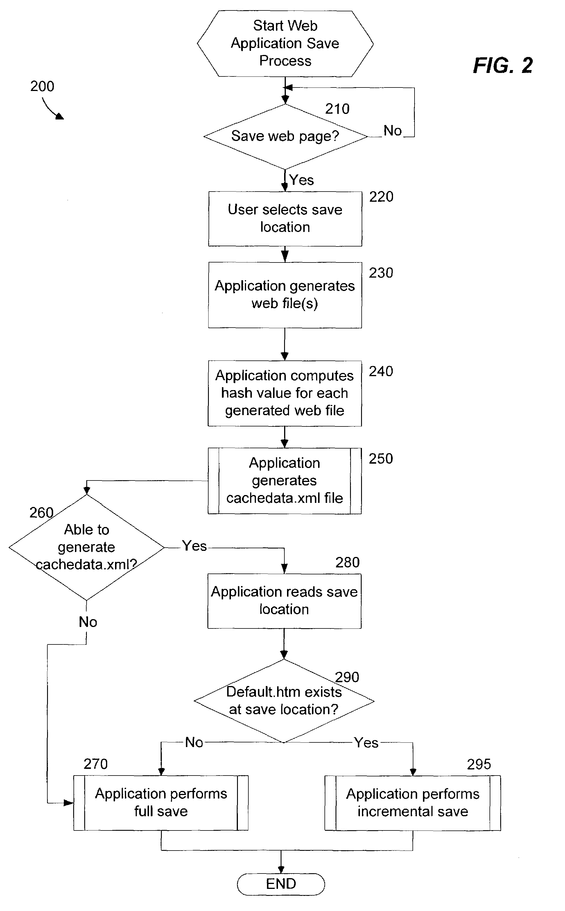 System and method for incrementally saving web files to a web server using file hash values