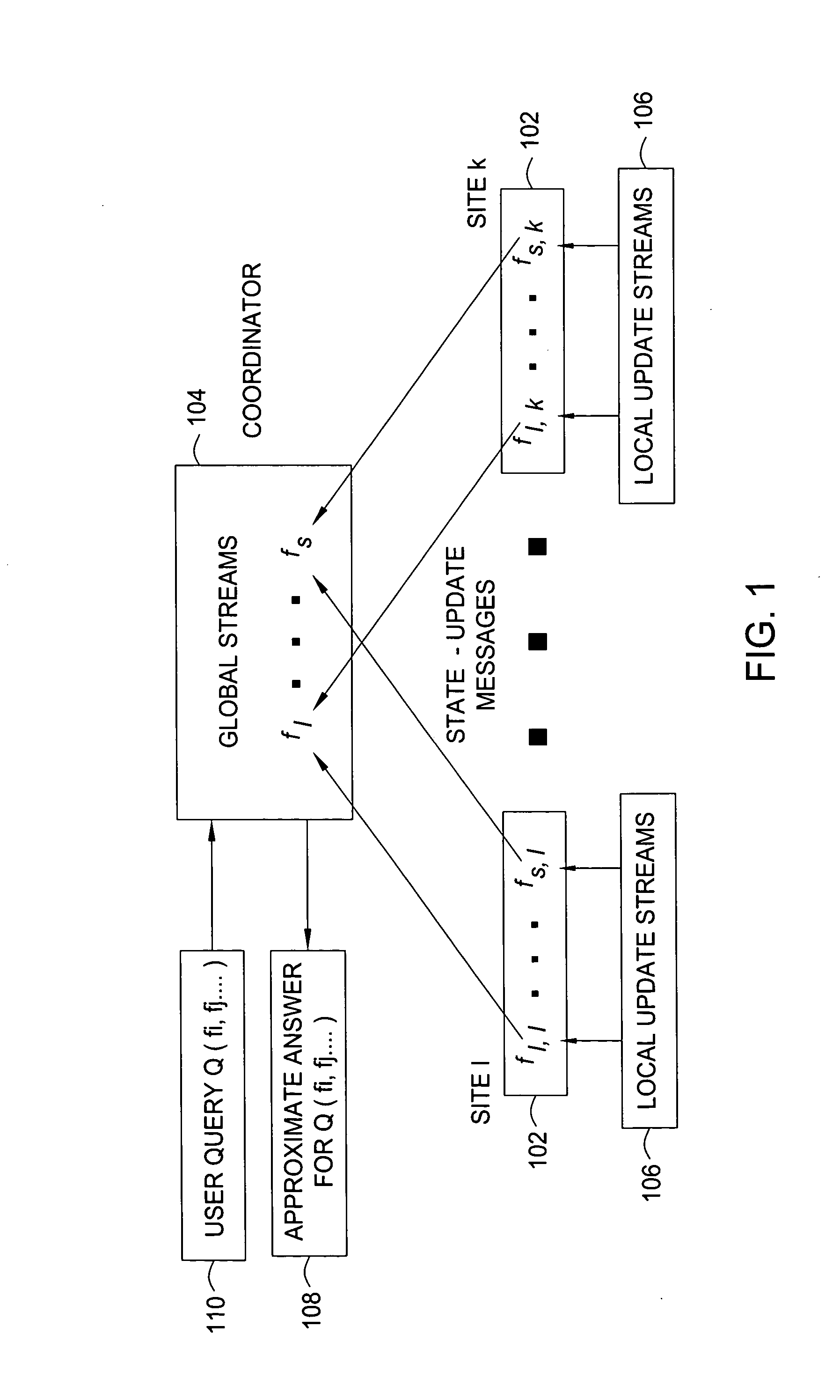 Method for distributed tracking of approximate join size and related summaries