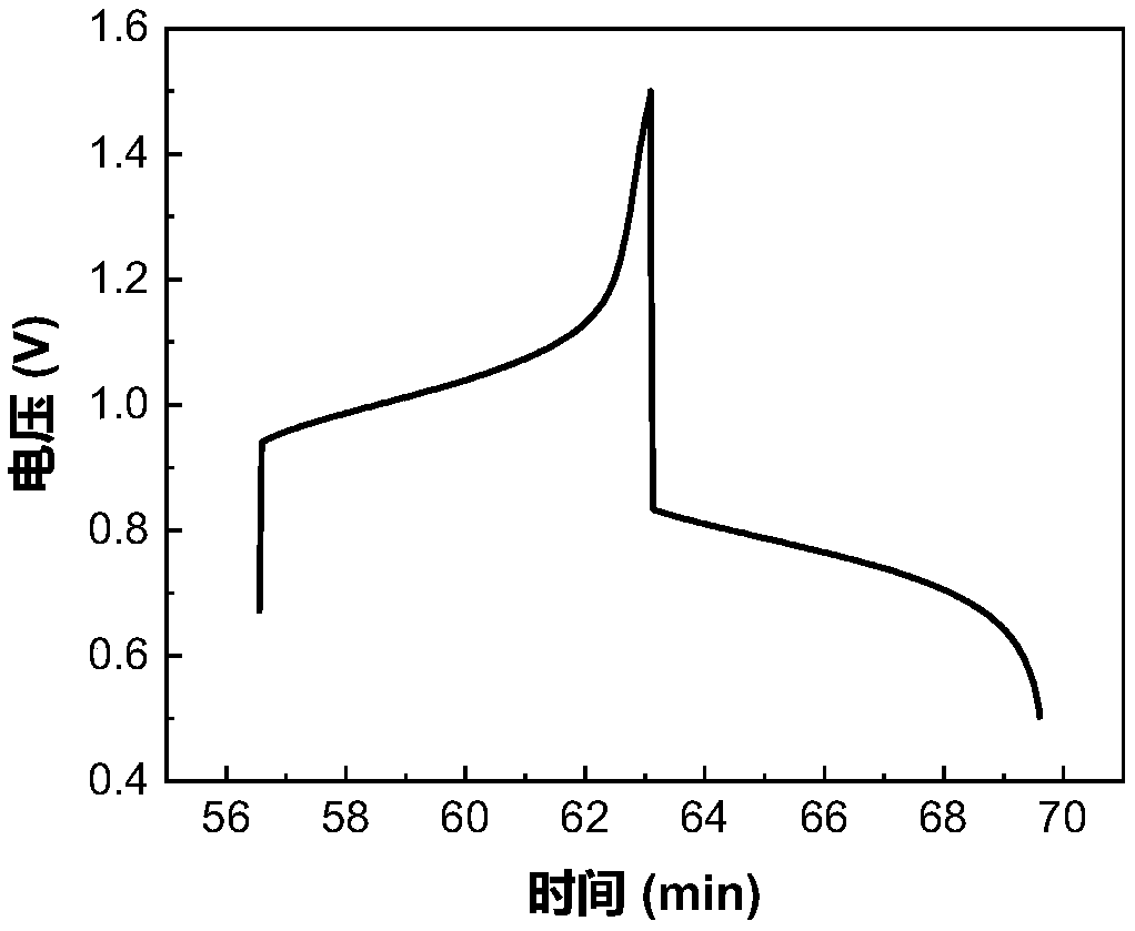 Aqueous organic flow battery electrolyte, preparation method thereof and aqueous organic flow battery