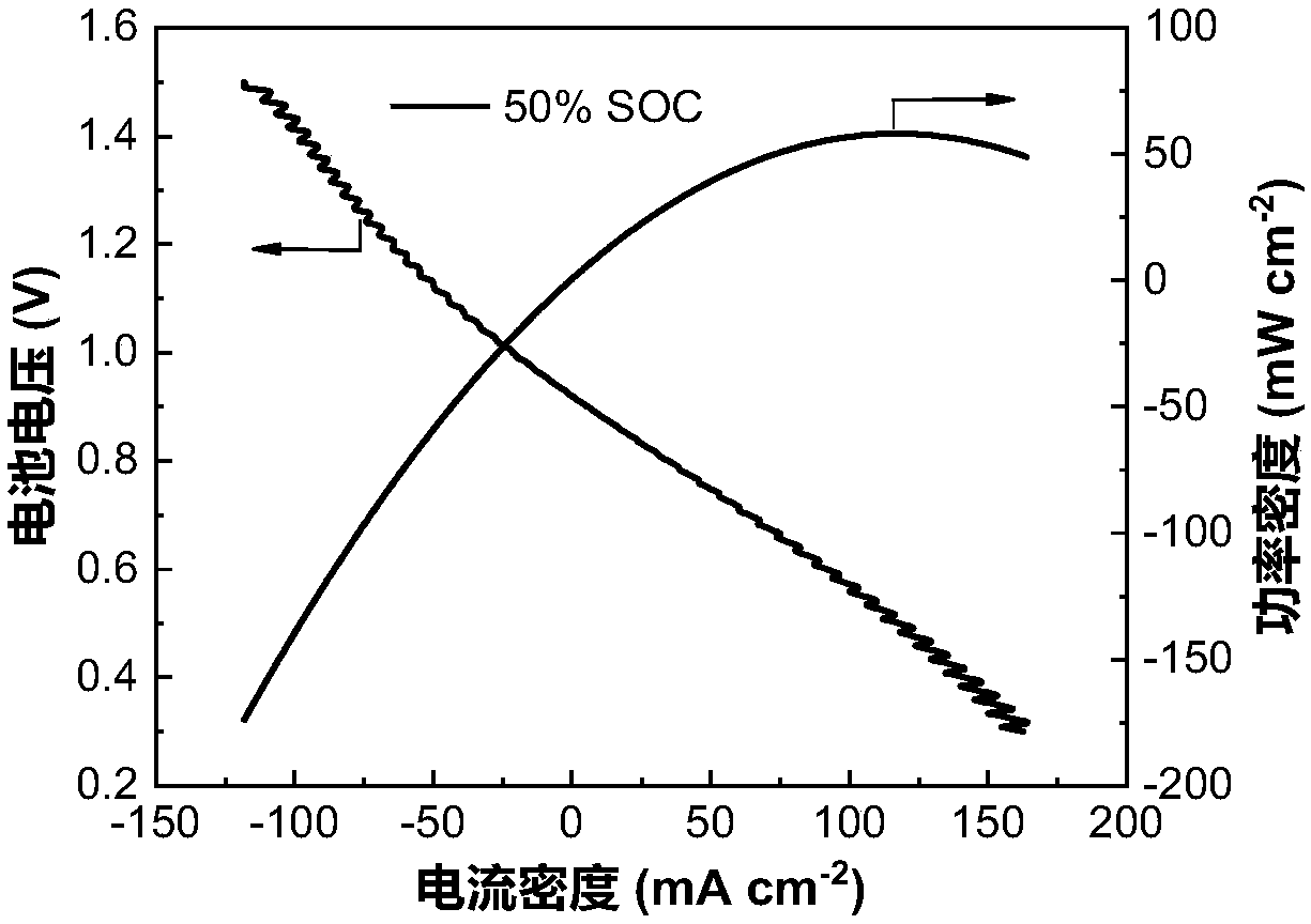 Aqueous organic flow battery electrolyte, preparation method thereof and aqueous organic flow battery