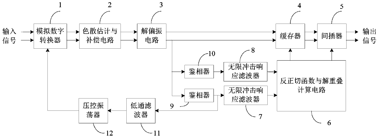 clock recovery device