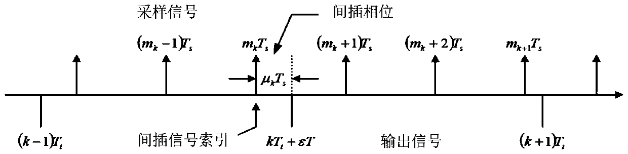 clock recovery device