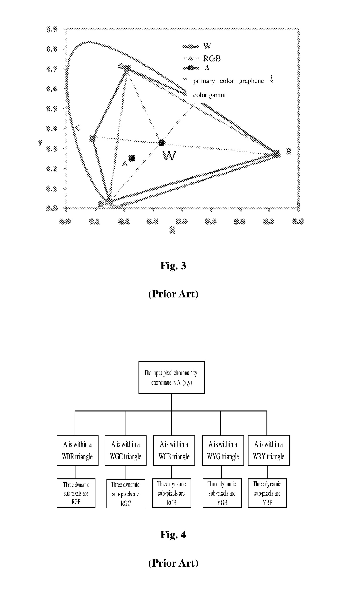 Display method of multi-primary color graphene display device