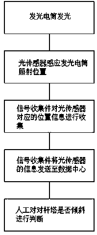 Online tower inclination monitoring device and monitoring method thereof