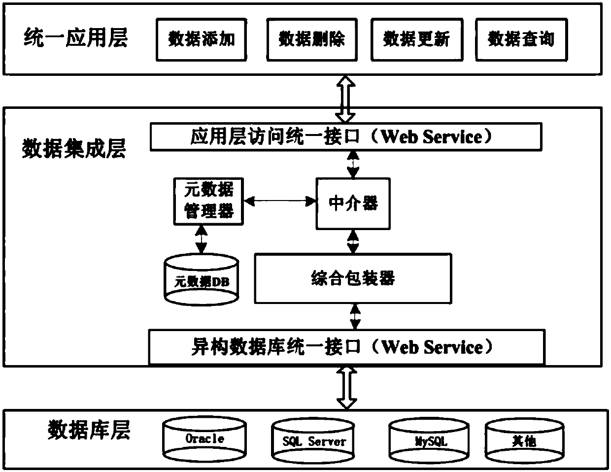 Method for synchronizing real-time data in heterogeneous database system