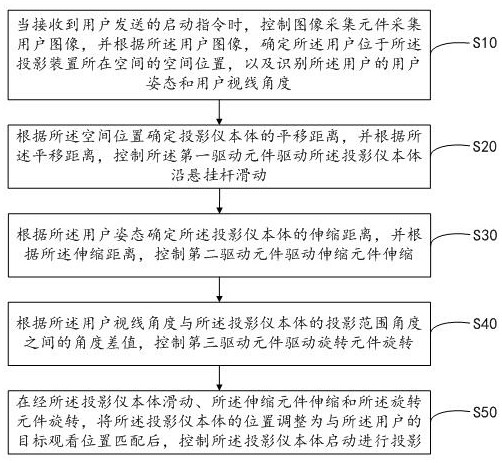 Suspended projection device, control method thereof, and readable storage medium