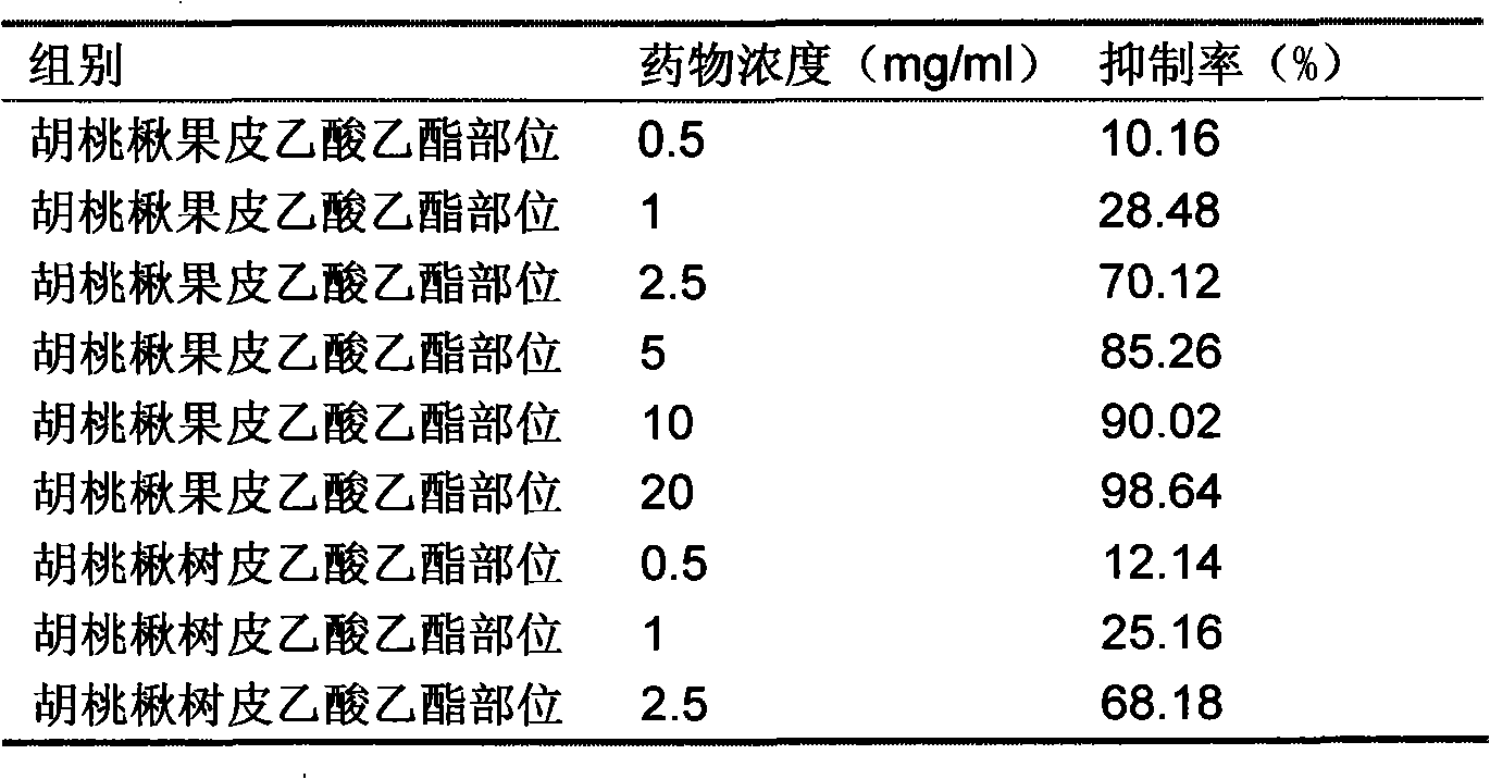 Application of juglans mandshurica maxim. ethyl acetate part in preparing alpha-glucosidase inhibitor medicament