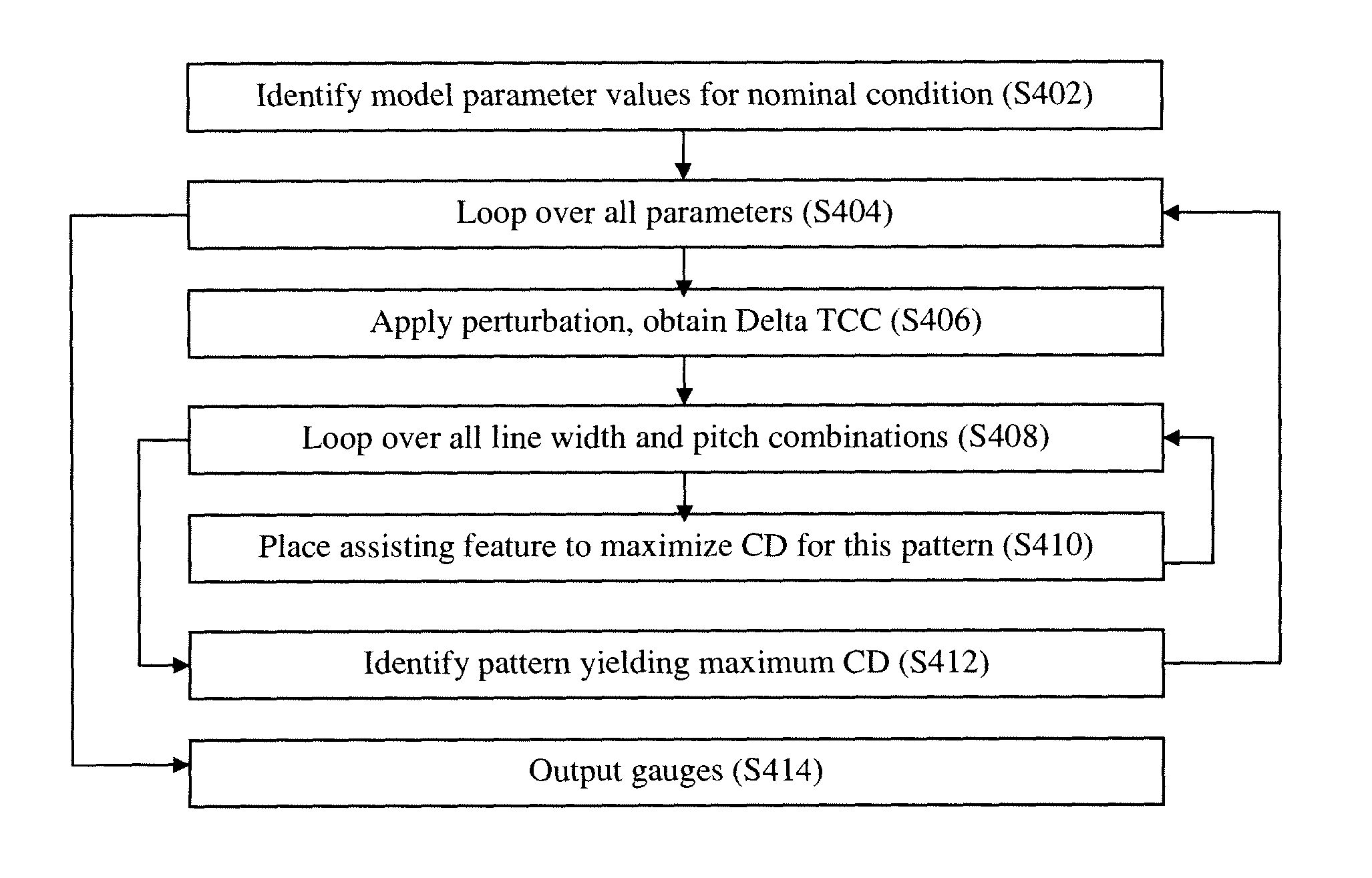 Methods and Systems for Parameter-Sensitive and Orthogonal Gauge Design for Lithography Calibration