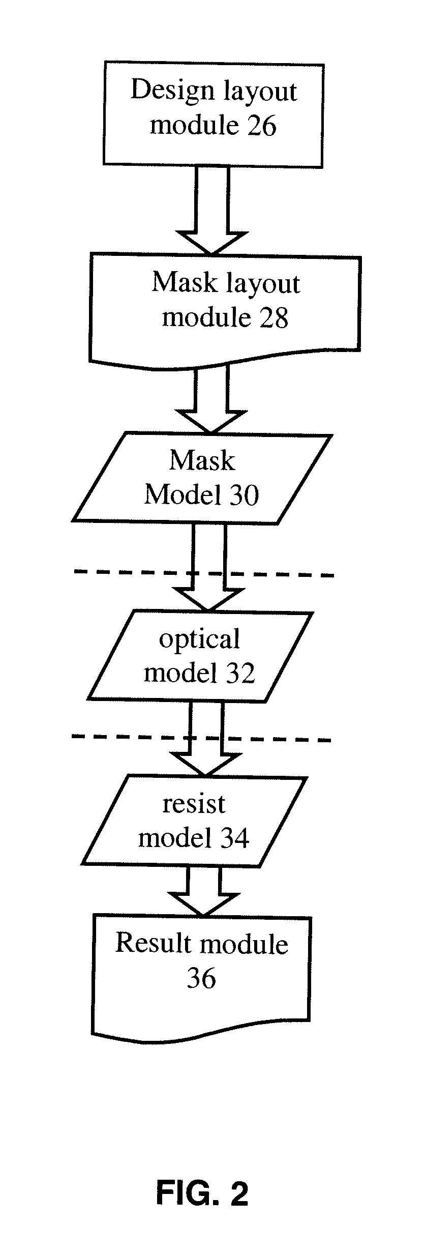 Methods and Systems for Parameter-Sensitive and Orthogonal Gauge Design for Lithography Calibration