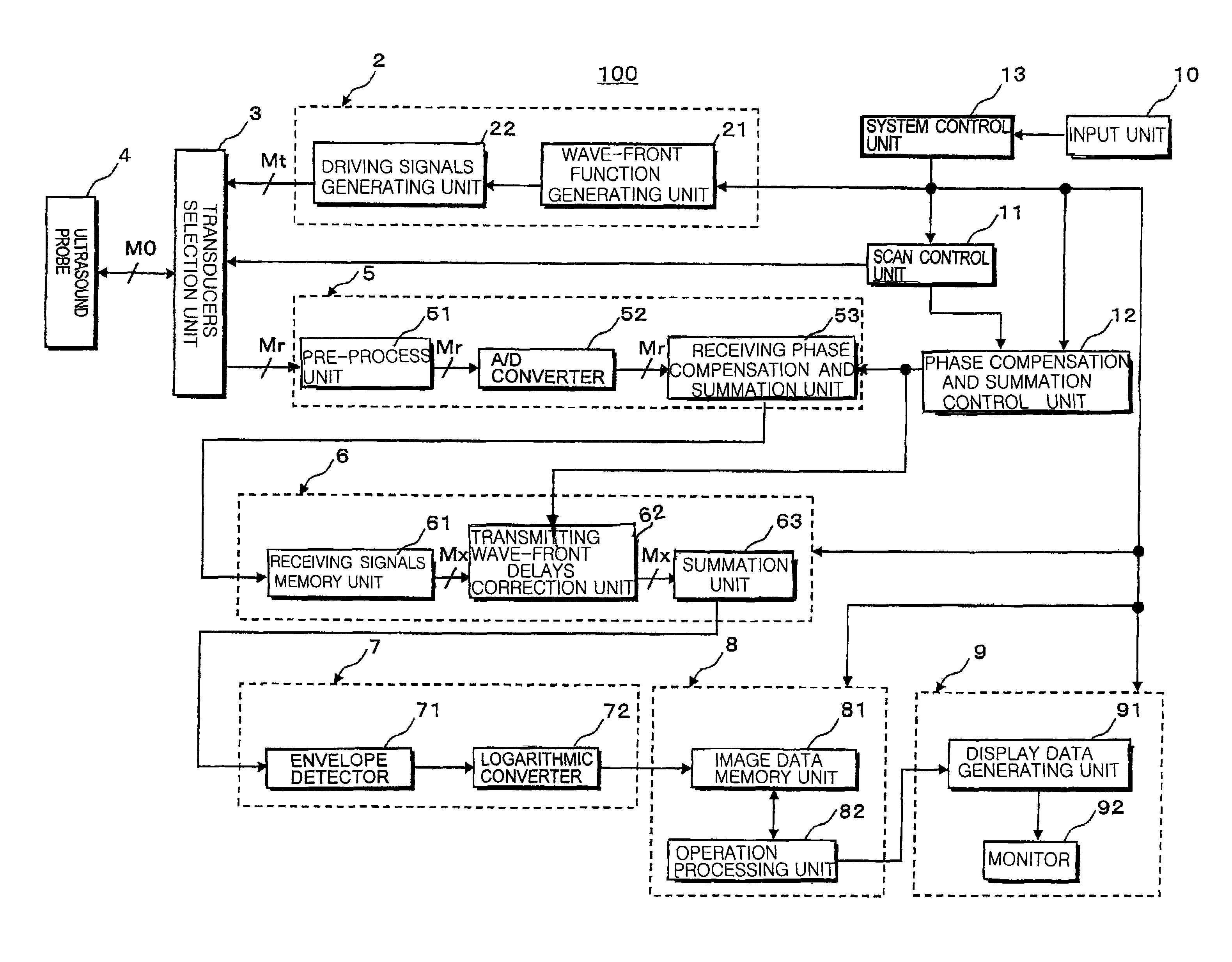 Ultrasound diagnosis apparatus