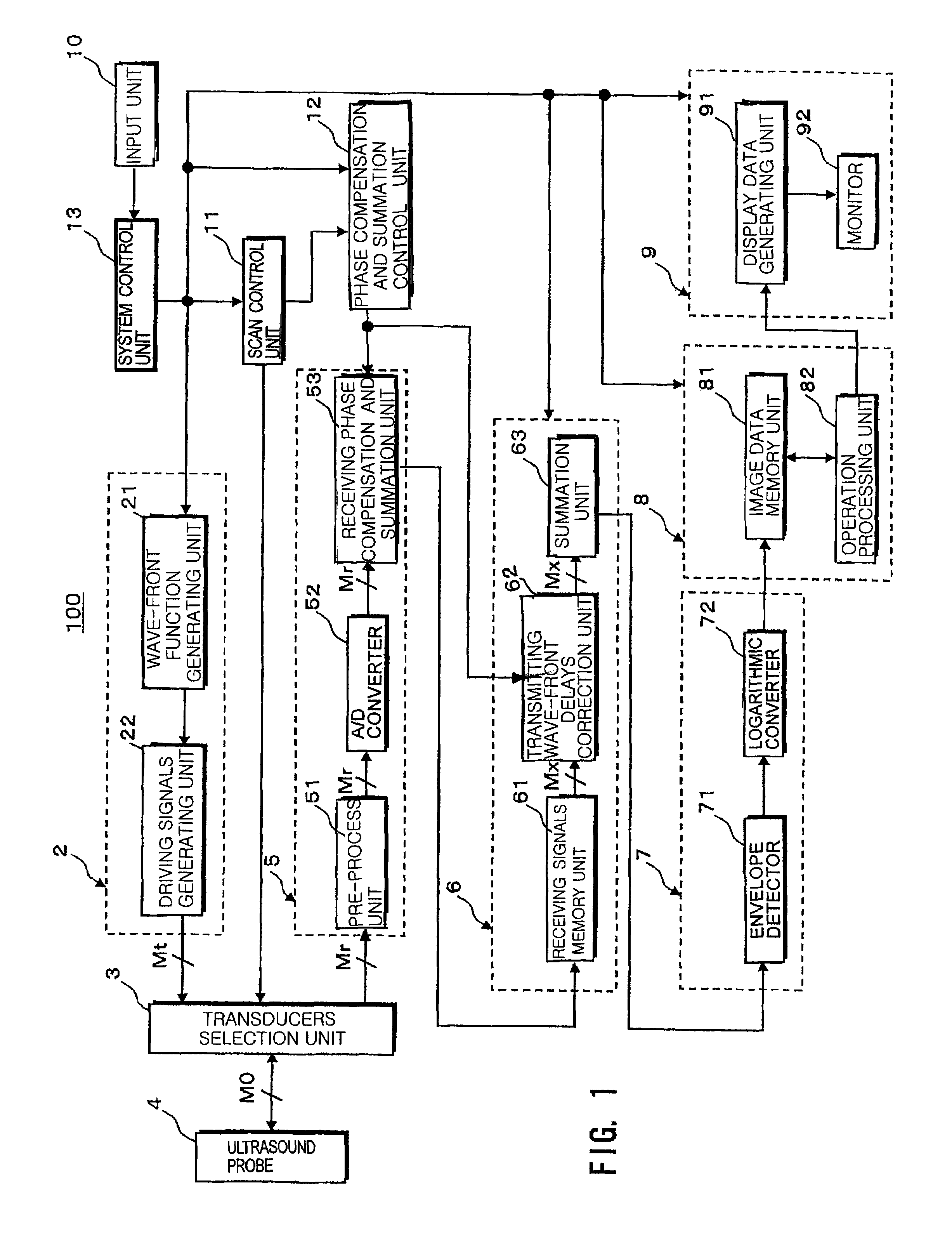 Ultrasound diagnosis apparatus