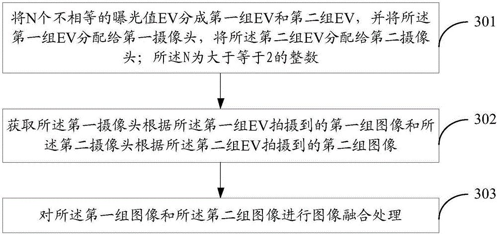 Image shooting device and method