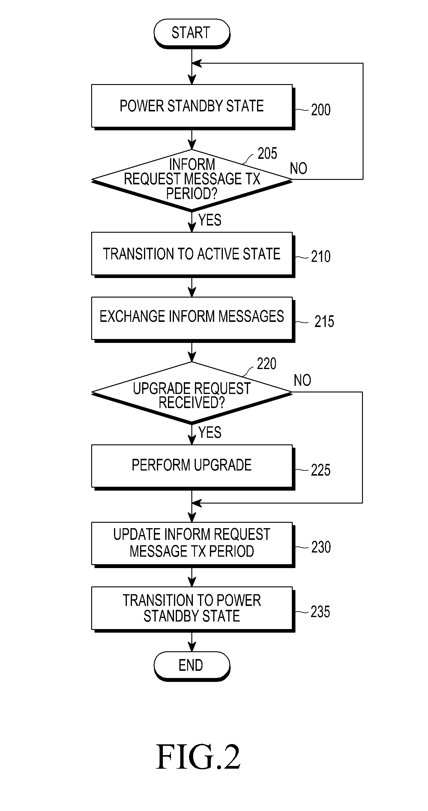 Method and apparatus for communication between server and customer premise equipment over internet-based network