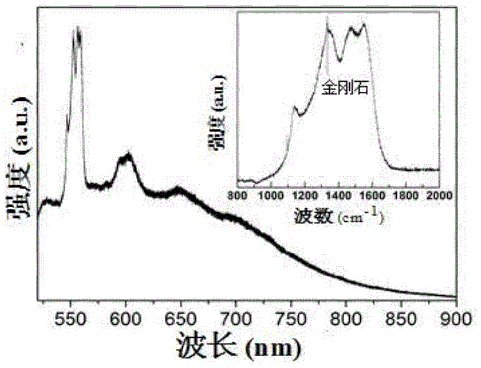 A nano-diamond film with si-v luminescence and its preparation method