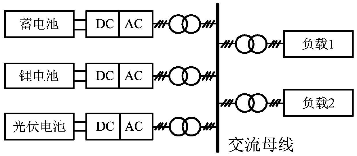 Coordinated control method for hybrid energy storage system in AC microgrid off-grid state