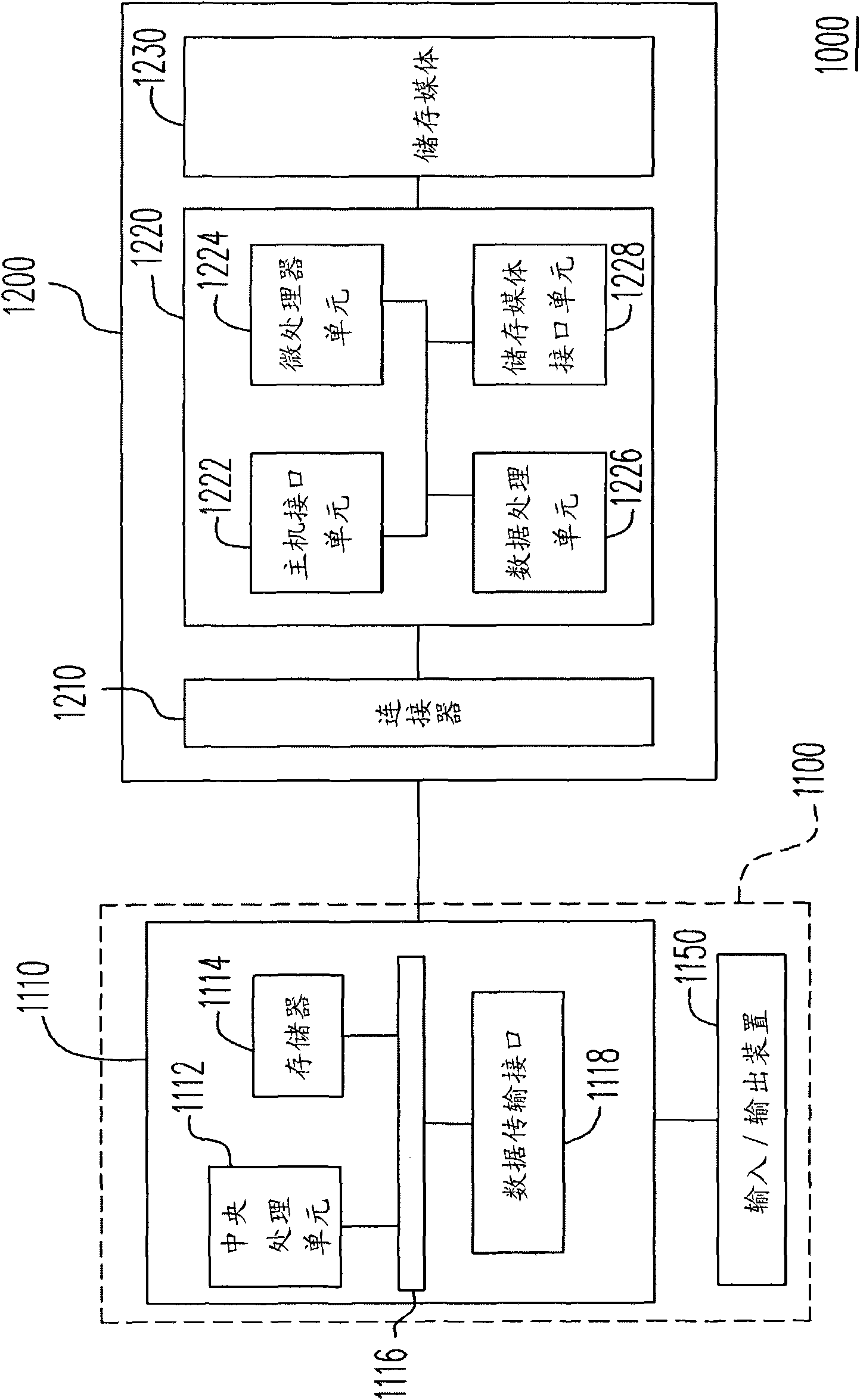 Data processing method and system