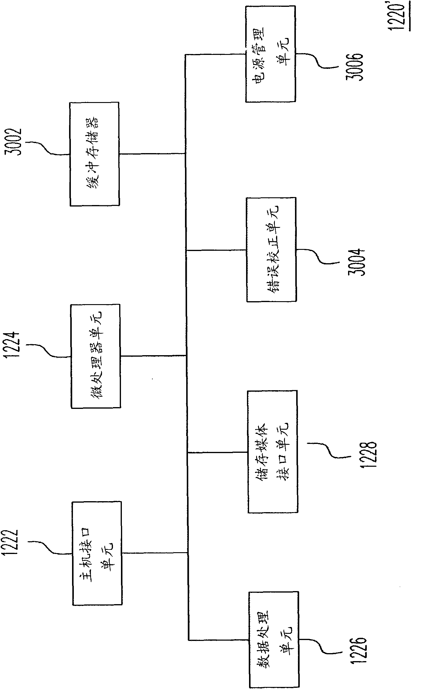 Data processing method and system