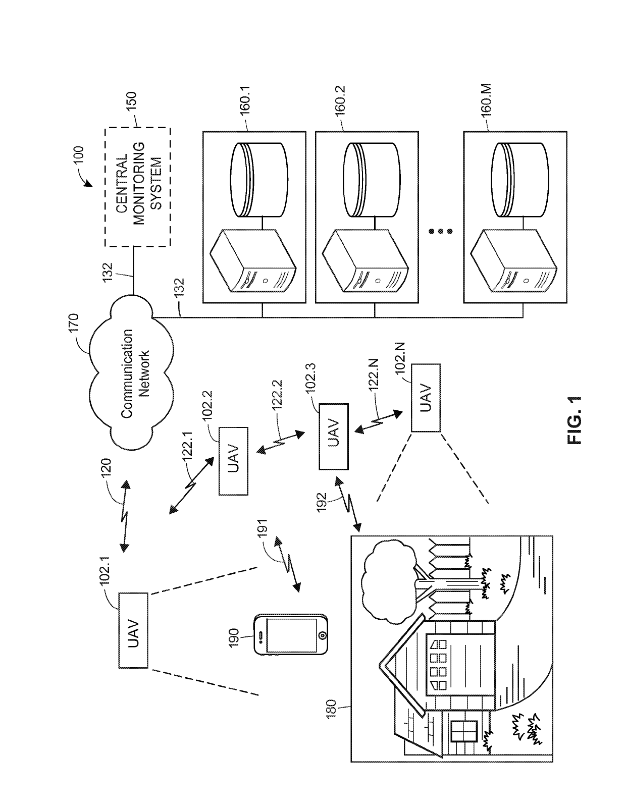 Loss mitigation implementing unmanned aerial vehicles (UAVs)