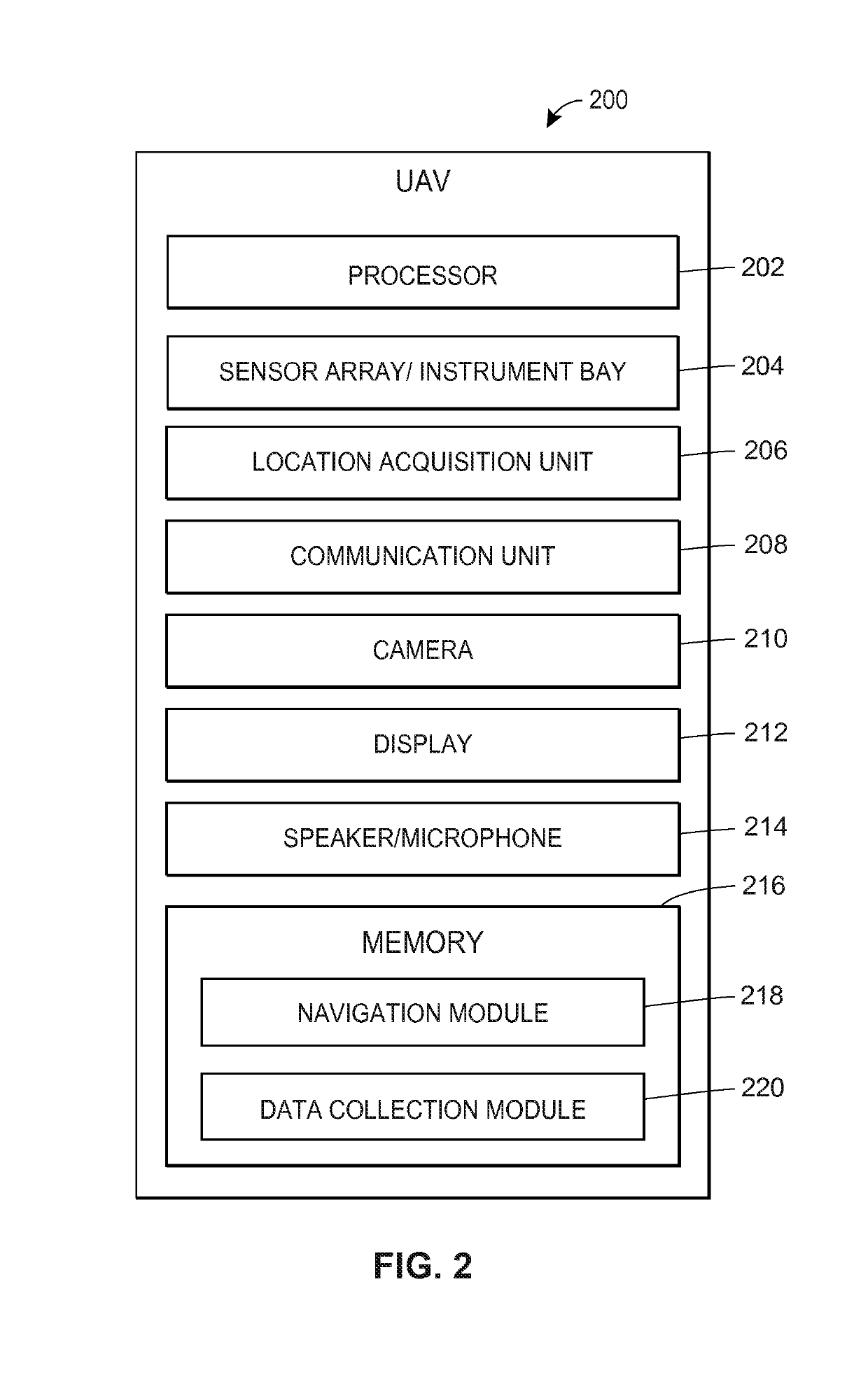 Loss mitigation implementing unmanned aerial vehicles (UAVs)