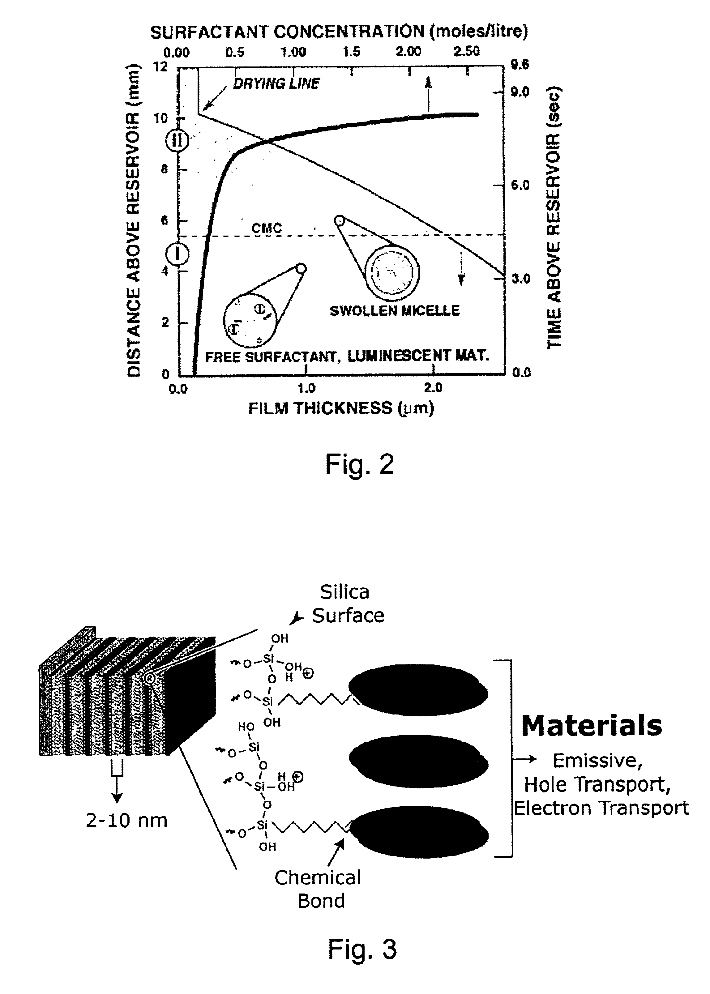 Self-assembly of organic-inorganic nanocomposite thin films for use in hybrid organic light emitting devices (HLED)